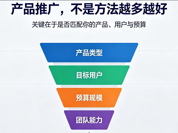 产品推广方法有哪些？常用推广渠道全解析，新手也能选对组合