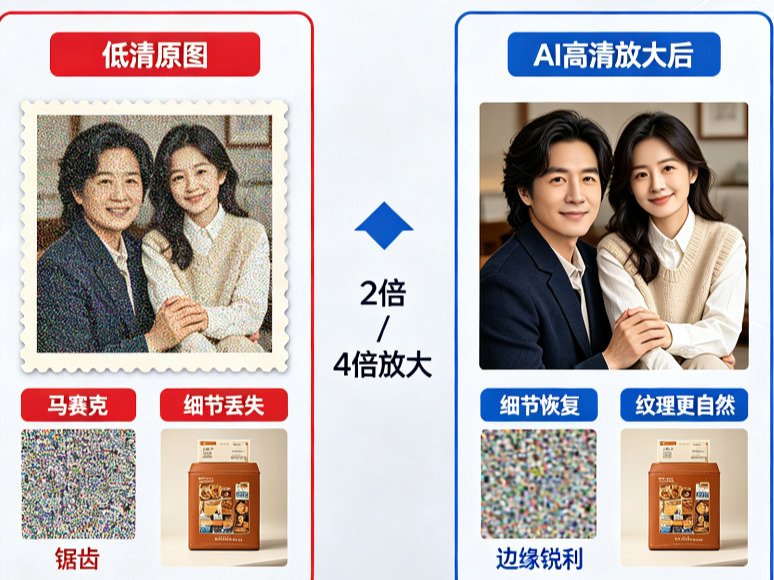 老照片修复、截图放大不用花钱了：免费无限制的AI图片放大工具推荐，附网盘下载|三二说