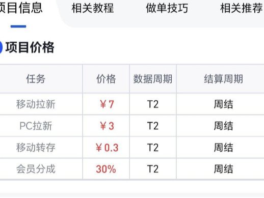 网盘拉新副业实测：从月入470到月入7200，一个研究生的真实收益记录