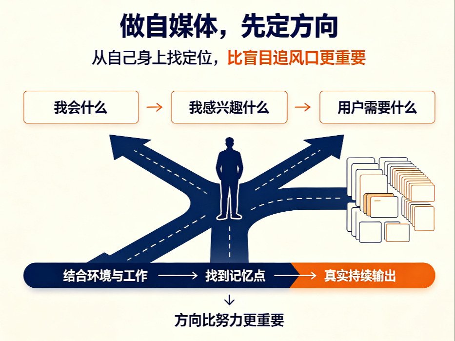 自媒体运营怎么做？新手从0到1的完整运营指南